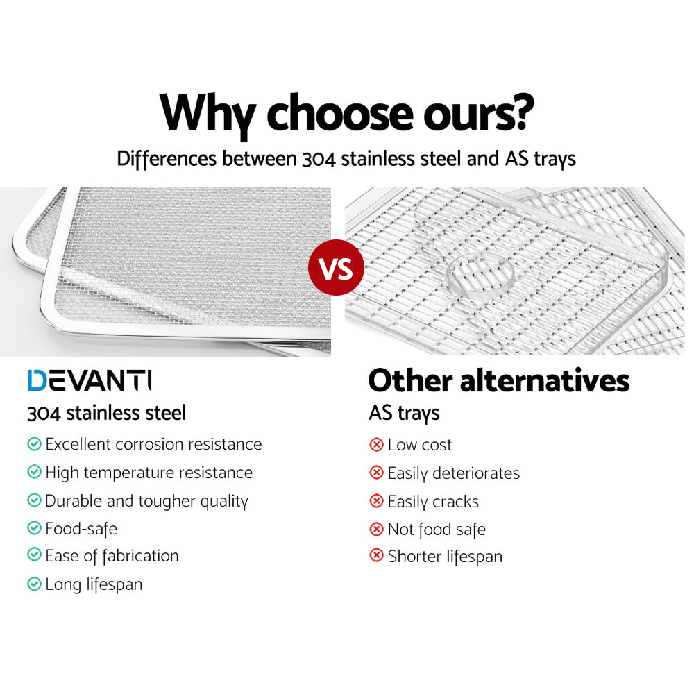 Premium 9 Tray Food Dehydrators Commercial Beef Jerky Maker Fruit Dryer Black - Rivercity House & Home Co. (ABN 18 642 972 209) - Affordable Modern Furniture Australia