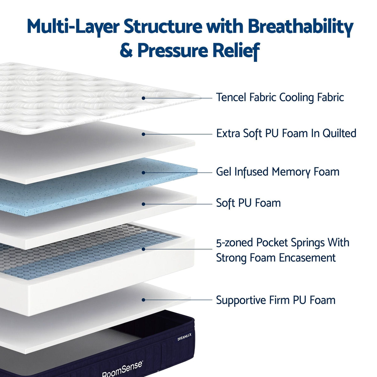 Queen 34cm Gel Cooling Tencel Mattress Bundle with 2 Pillows - Furniture > Mattresses > Queen Mattress - Rivercity House & Home Co. (ABN 18 642 972 209) - Affordable Modern Furniture Australia