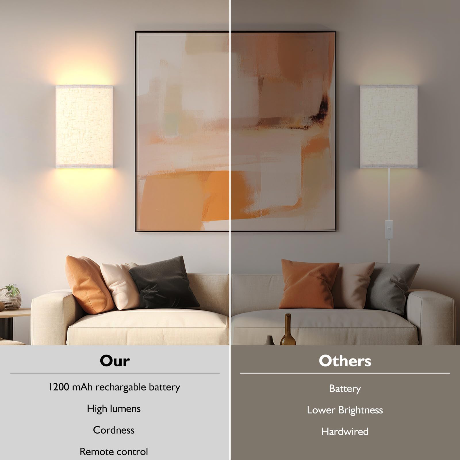 Rechargeable Battery Operated Wall Sconces Set of 2 with Remote, 3-Color Dimmable Fabric Wireless Wall Lamps with Timer for Bedroom Living Room - Multi-Color - Home & Garden > Lighting > Wall Lights - Rivercity House & Home Co. (ABN 18 642 972 209) - Affordable Modern Furniture Australia