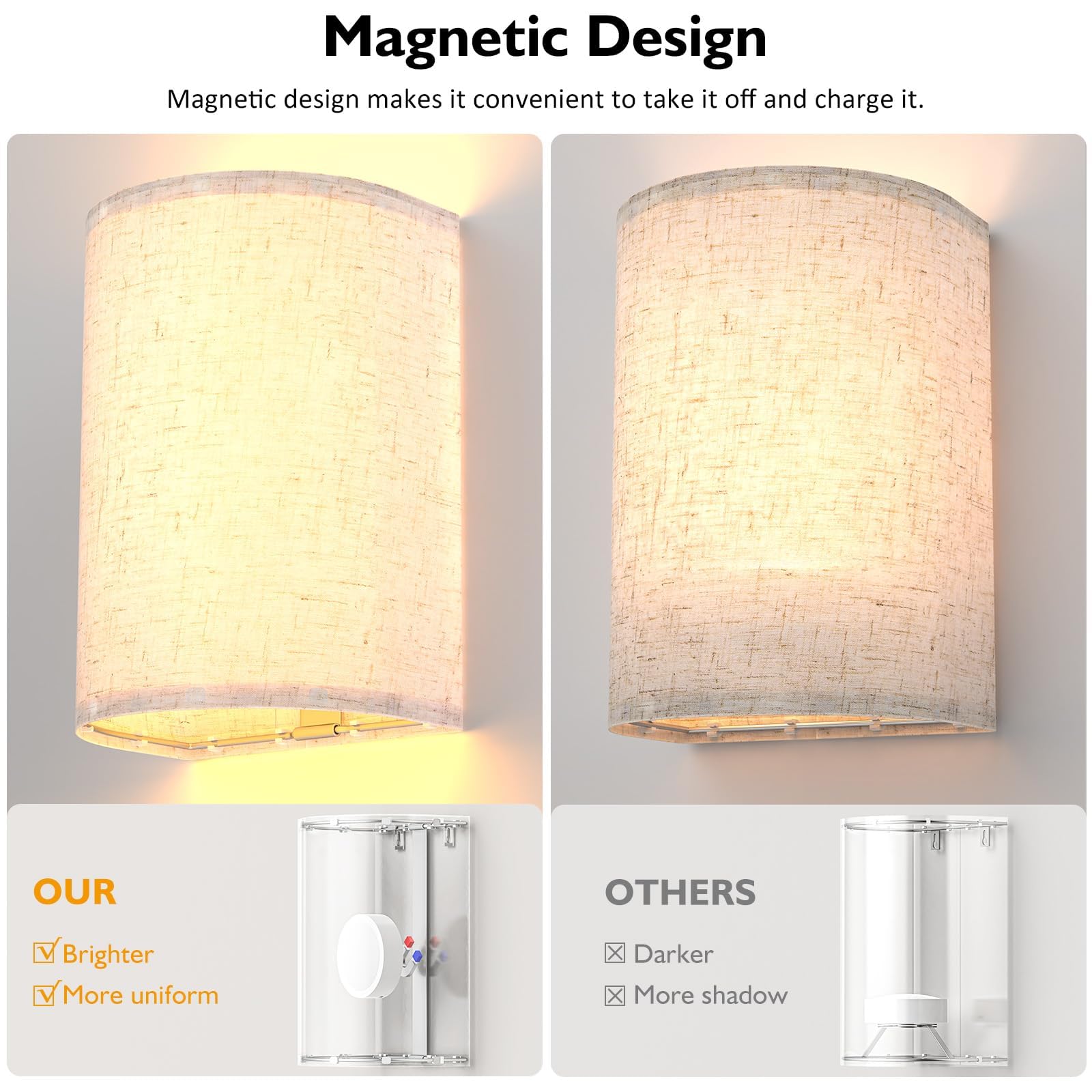 Rechargeable Battery Operated Wall Sconces Set of 2 with Remote, 3-Color Dimmable Fabric Wireless Wall Lamps with Timer for Bedroom Living Room - Multi-Color - Home & Garden > Lighting > Wall Lights - Rivercity House & Home Co. (ABN 18 642 972 209) - Affordable Modern Furniture Australia