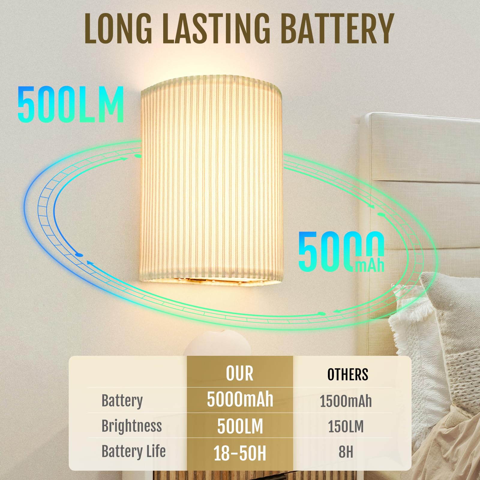 Rechargeable Battery Operated Wall Sconces Set of 2 with Remote, RGB 3 Colors 10 Brightness Levels, Timer - Multi-Color - Home & Garden > Lighting > Wall Lights - Rivercity House & Home Co. (ABN 18 642 972 209) - Affordable Modern Furniture Australia