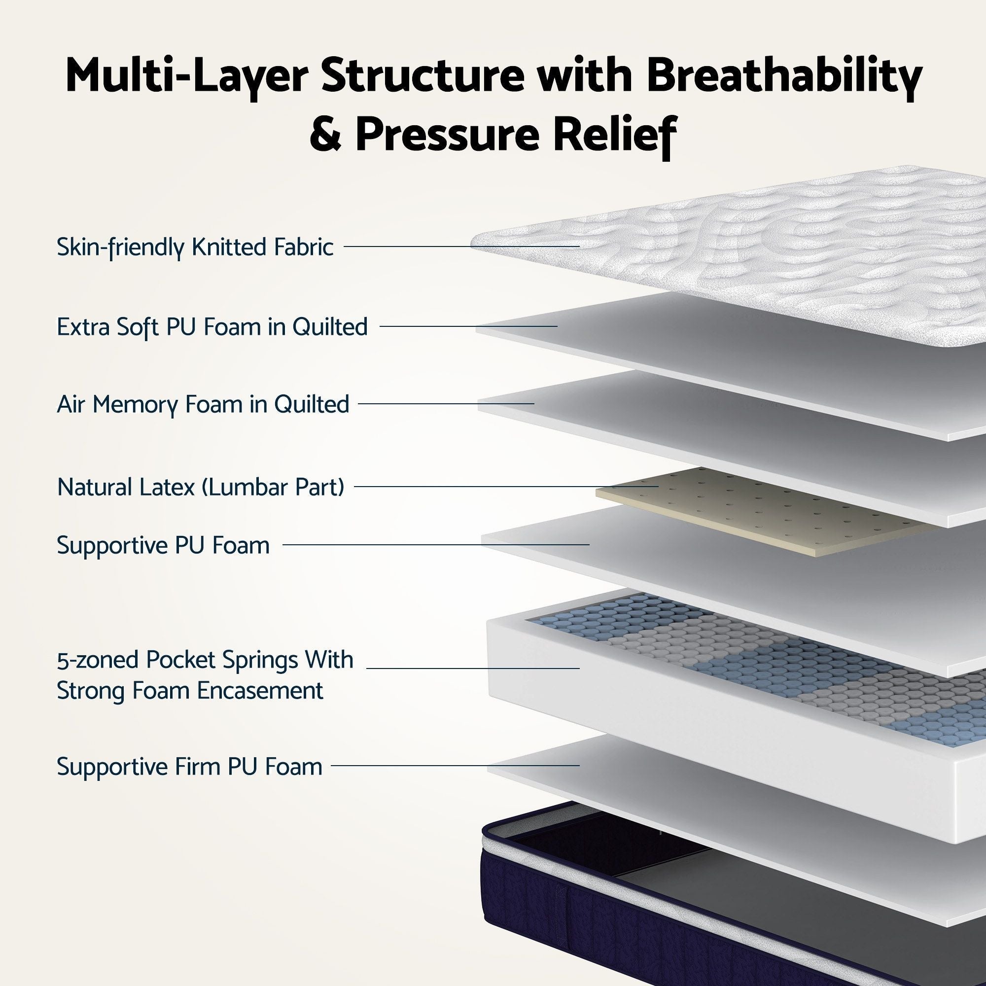 RoomSense Queen 30cm Medium Firm Latex Mattress with 2 Gel Cooling Pillows - Furniture > Mattresses > Queen Mattress - Rivercity House & Home Co. (ABN 18 642 972 209) - Affordable Modern Furniture Australia