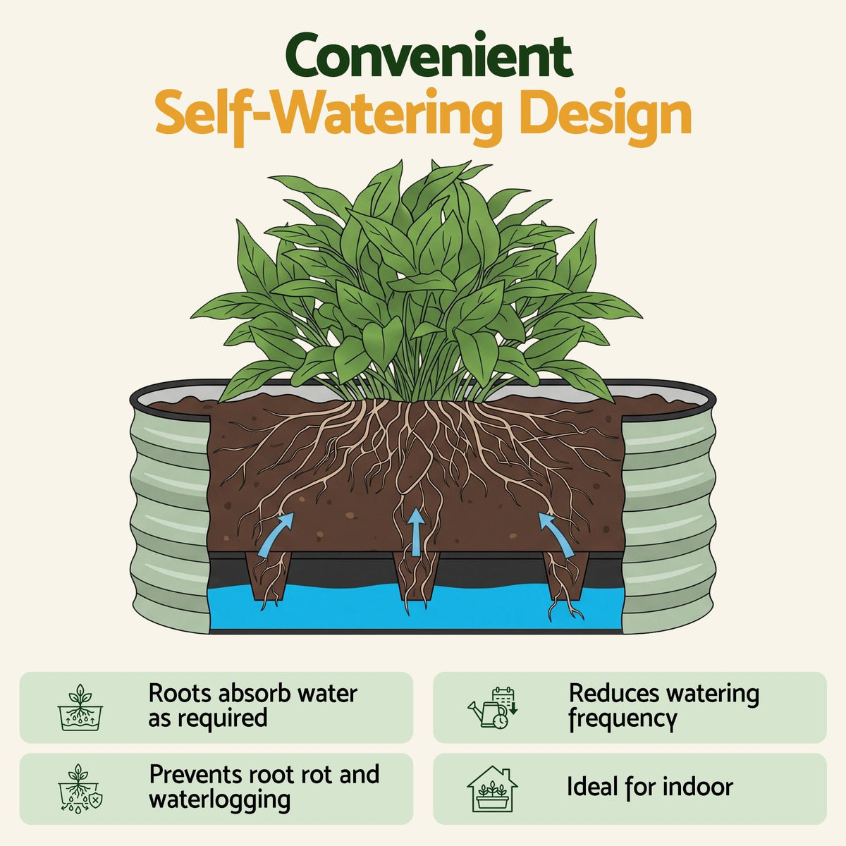 Self Watering Oval Garden Bed 120x60x30cm Galvanised Steel for Balcony Deck - Green - Home & Garden > Garden Beds > Garden Beds & Planters - Rivercity House & Home Co. (ABN 18 642 972 209) - Affordable Modern Furniture Australia