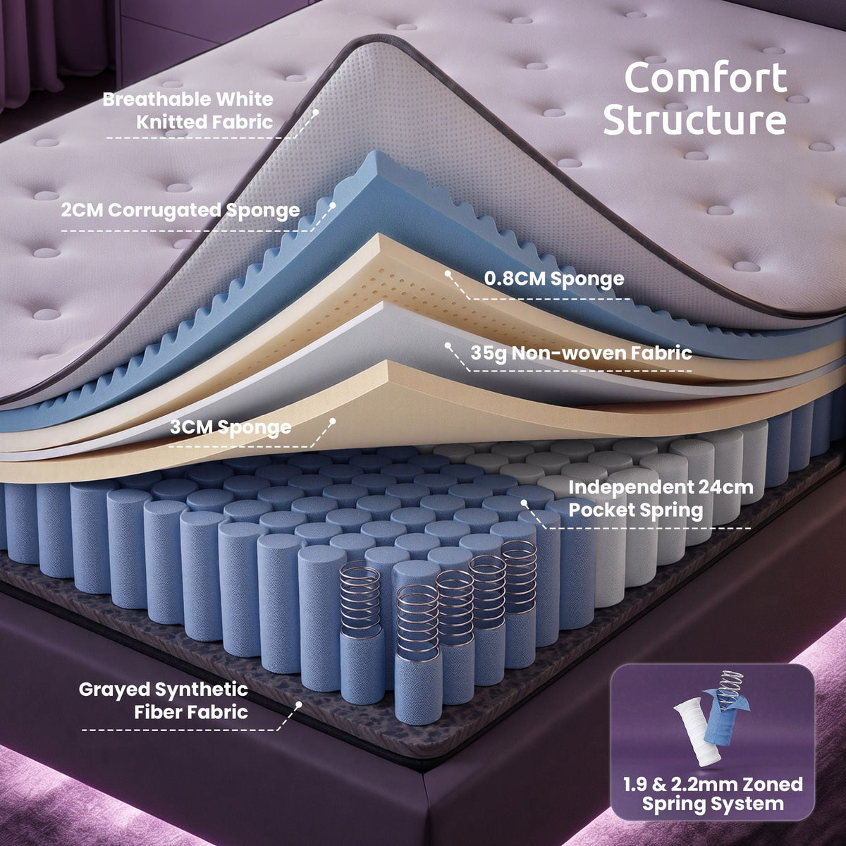 Single 5-Zone Pocket Spring Mattress with 2-Row Edge Support and Breathable Corrugated Sponge 30cm - White - Furniture > Mattresses > Single Mattress - Rivercity House & Home Co. (ABN 18 642 972 209) - Affordable Modern Furniture Australia