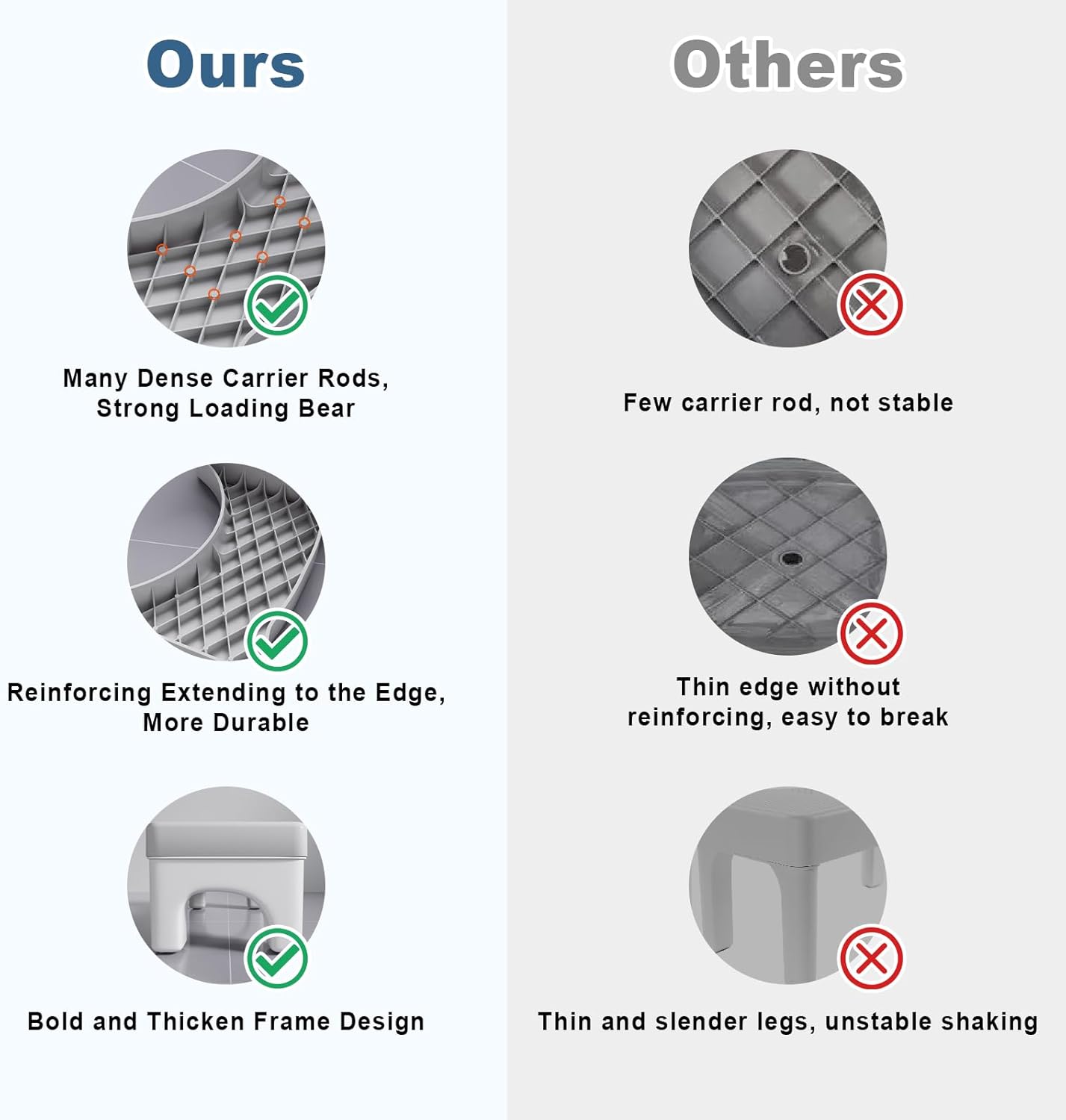 Toilet Poop Stool Squat Adult for Easy Pooping for Bathroom Adults and Kids - Pet Care > Dog Supplies > Dog Training Aids - Rivercity House & Home Co. (ABN 18 642 972 209) - Affordable Modern Furniture Australia