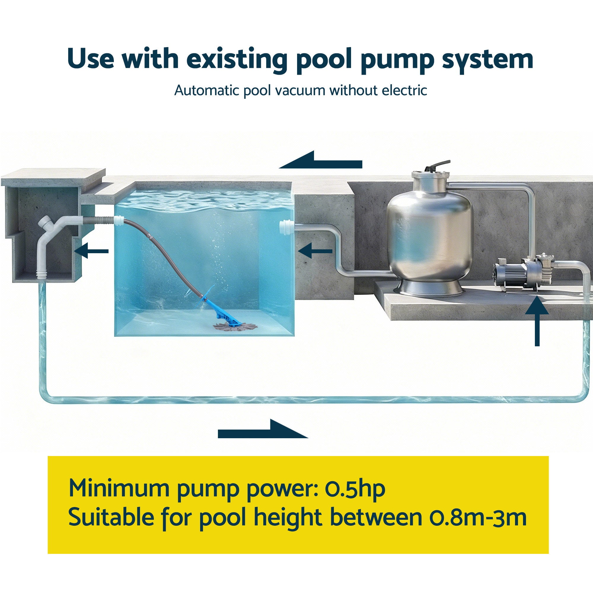 Vacuum Pool Cleaner Automatic Swimming Pool Floor Climb Wall Grey - Home & Garden > Pool & Accessories > Pool Sweeps & Vacuums - Rivercity House & Home Co. (ABN 18 642 972 209) - Affordable Modern Furniture Australia