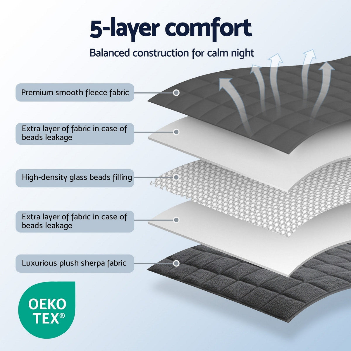 Weighted Blanket Fleece Sherpa Heavy Blanket 4.5KG - Home & Garden > Bedding > Blankets & Throws - Rivercity House & Home Co. (ABN 18 642 972 209) - Affordable Modern Furniture Australia
