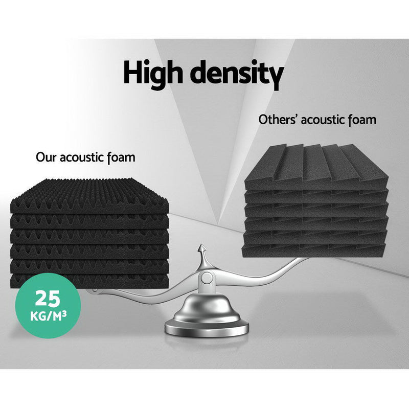 Alpha Acoustic Foam 60pcs 50x50x5cm Sound Absorption Proofing Panels Eggshell - Audio & Video > Acoustic Foam - Rivercity House & Home Co. (ABN 18 642 972 209)